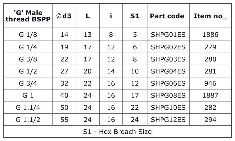 Hydromax-Plugs-BSP-SHP-G-ES-spec