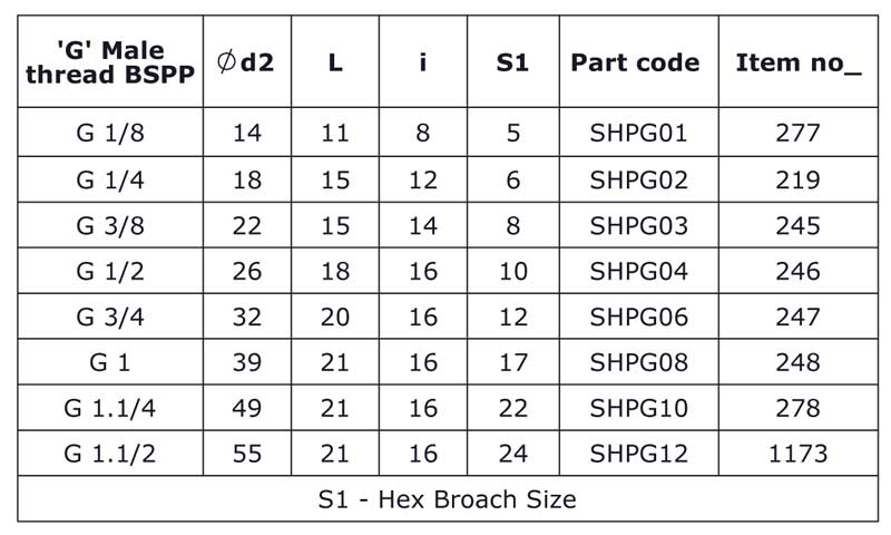 Hydromax-Plugs-BSP-SHP-G-spec