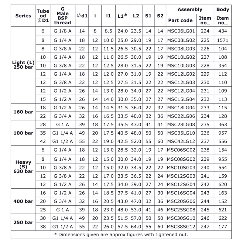 Bsp Thread Chart