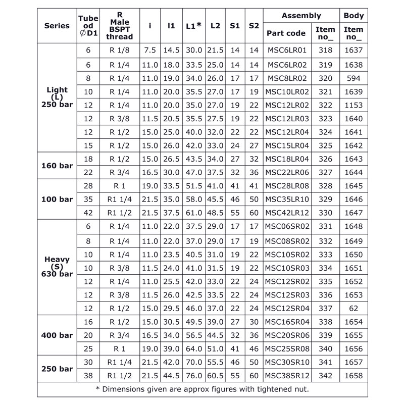 British Thread Chart