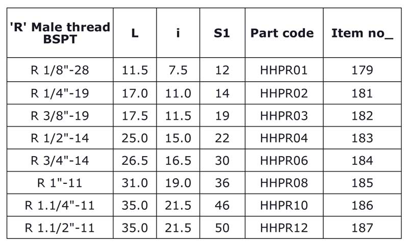 Hydromax-Plugs-BSPT-HHP-R-spec