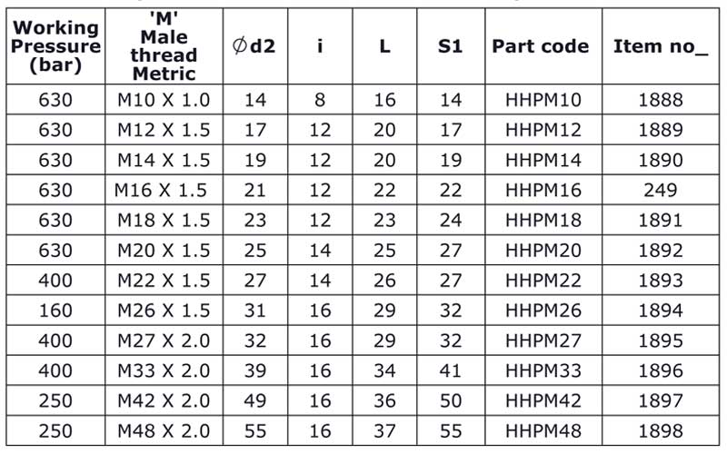 Hydromax-Plugs-METRIC-HHP-M-spec