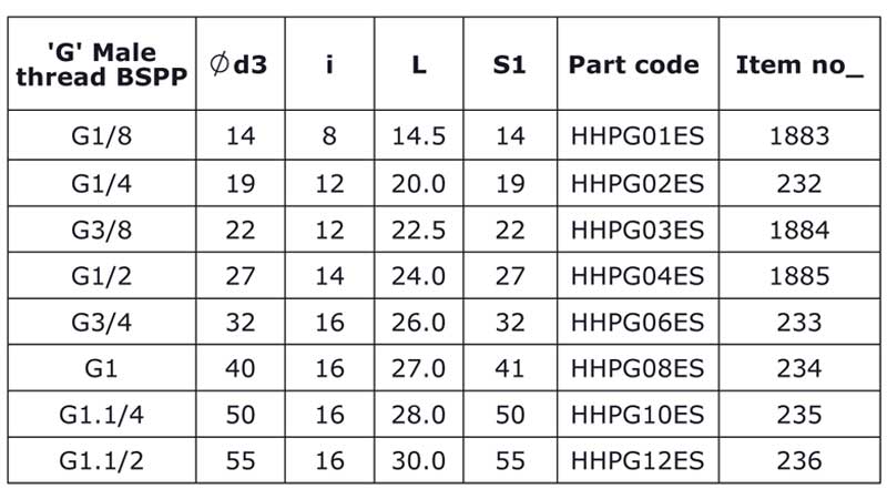 Hydromax-Plugs-BSP-HHP-G-ES-spec