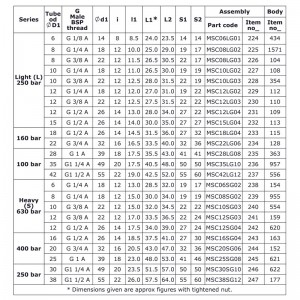 Male Stud Couplings, Male Thread – BSP (MSC-G) – Hydromax