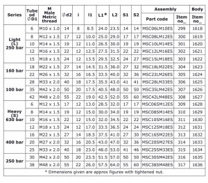 Male Stud Couplings, Male Thread -METRIC (With Elastomeric Seal) (MSC-M ...