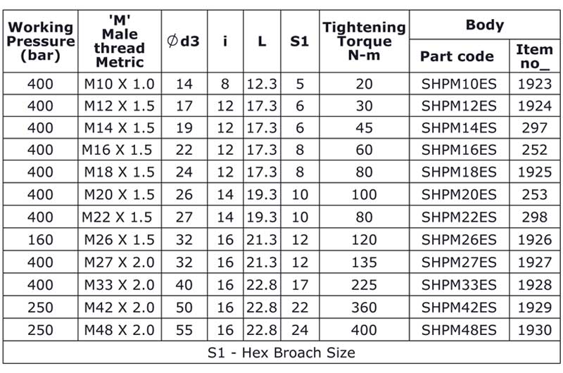Hydromax-Plugs-METRIC-SHP-M-ES-spec