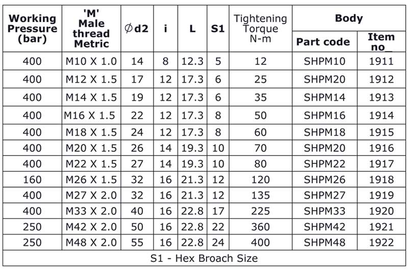 Hydromax-Plugs-METRIC-SHP-M-spec